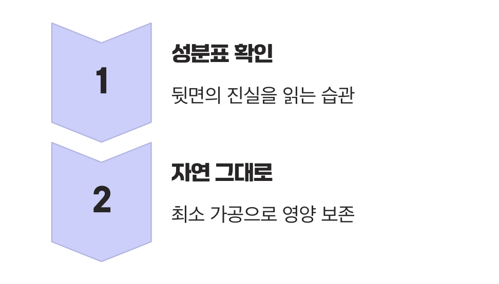 현명한 소비, 작은 습관의 시작