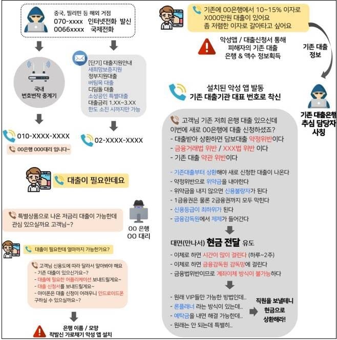 더욱 진화하는 보이스 피싱...이러면 당한다