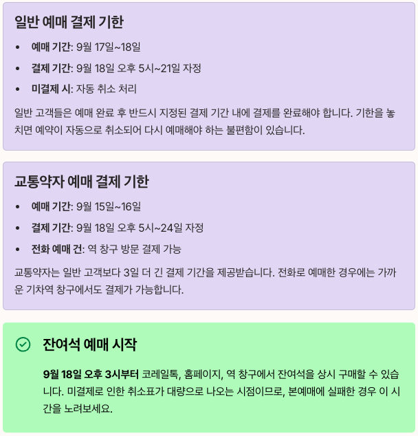 2025 코레일 추석 예매 결제 기한 정리 이미지