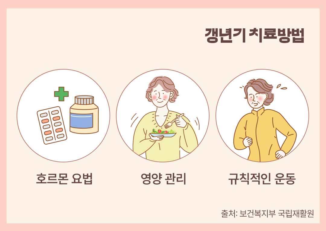 #갱년기 치료방법