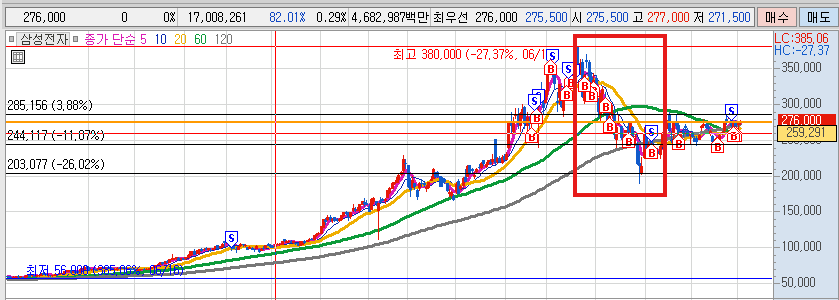 나락가는 시점