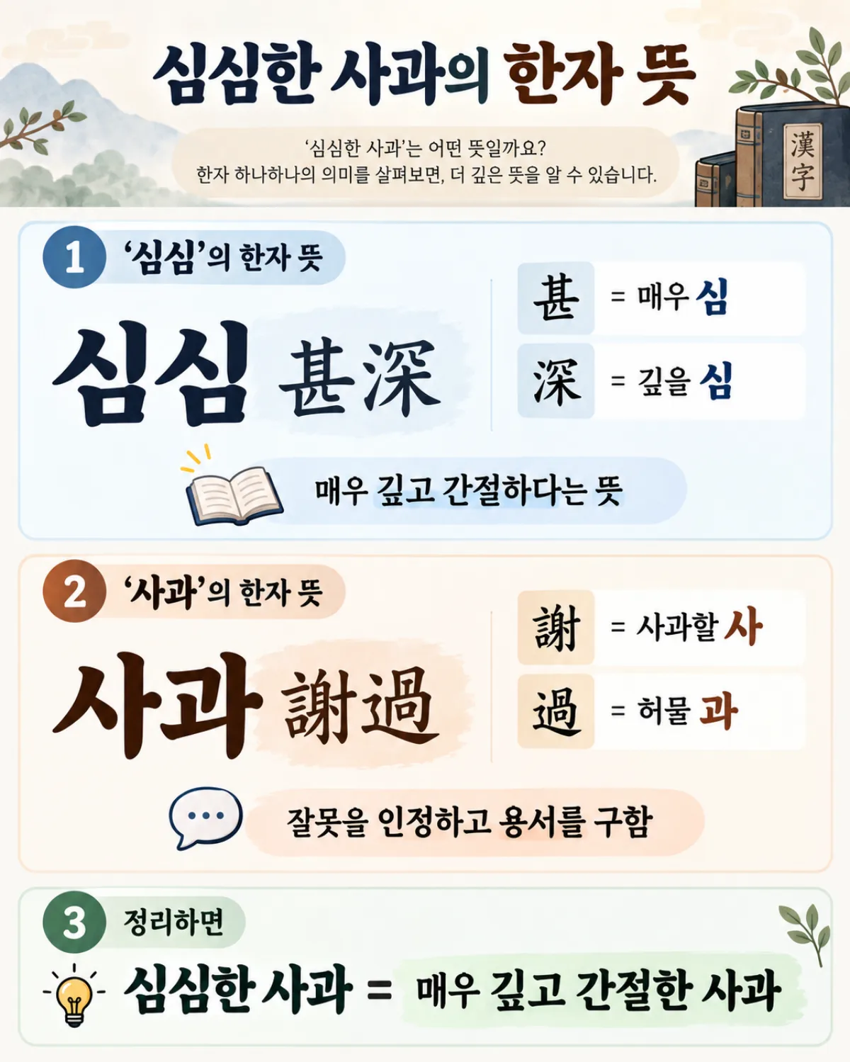 심심한 사과 한자 甚深 謝過의 뜻과 한 글자씩 풀이한 인포그래픽