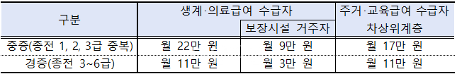 복지로를 통한 장애수당 및 장애아동수당 온라인 신청 방법과 혜택