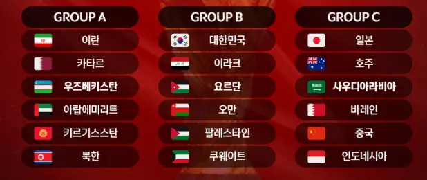 아시아 예선 조편성