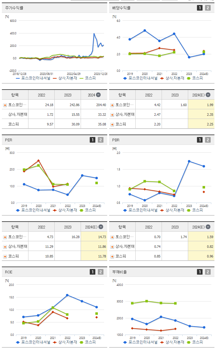 포스코인터내셔널_섹터분석
