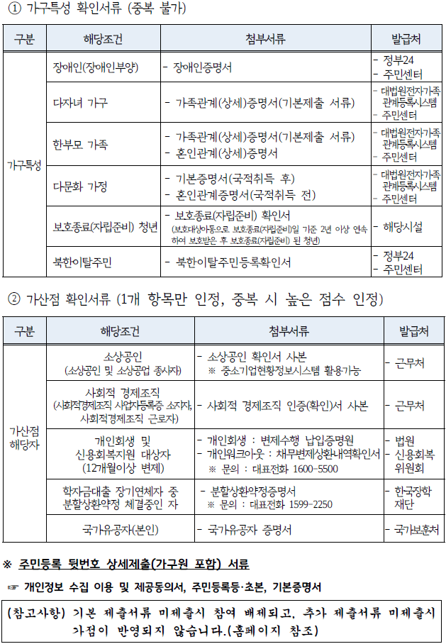 경기도 청년 노동자 통장 신청