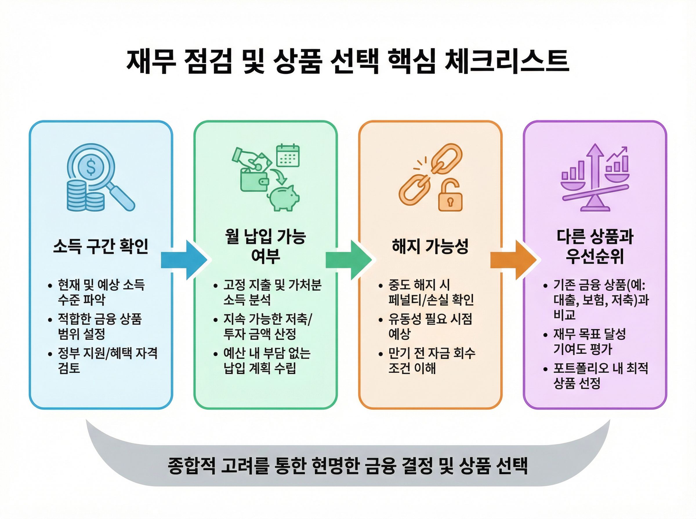 노란우산공제 가입 전에 확인해야 할 항목을 정리한 체크리스트 이미지