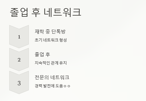 경희대 의대 단톡