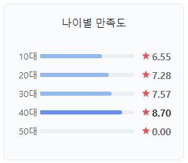 트랜스포머비스트의서막