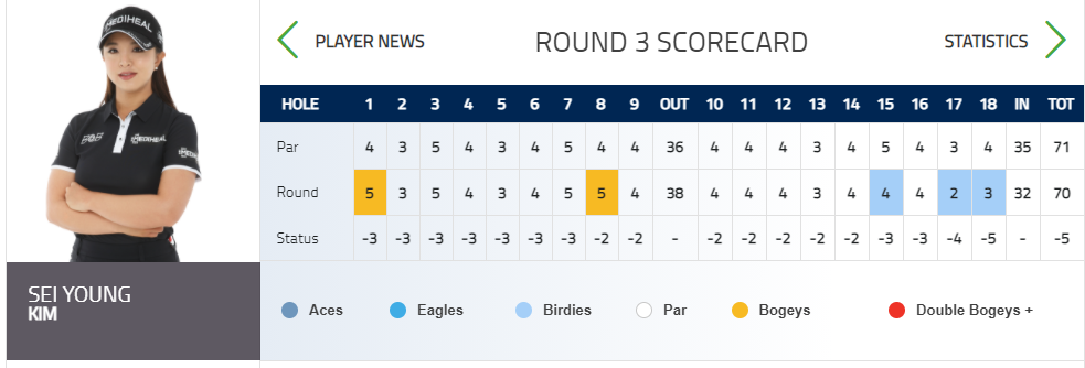 김세영-선수실시간-스코어-보드-정보