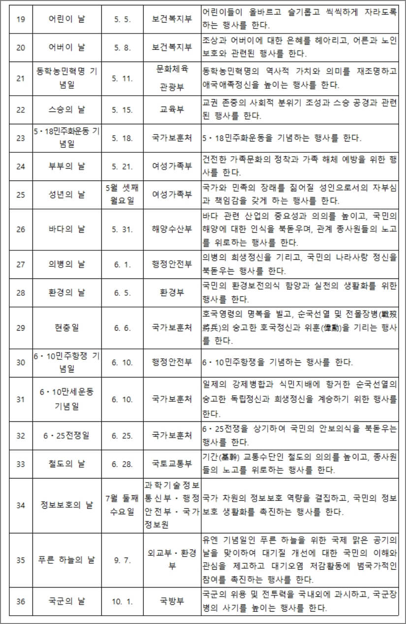각종 기념일 2