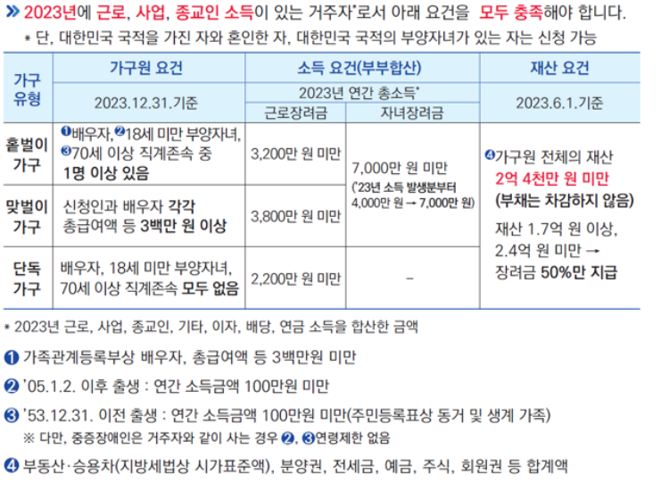 [자료출처 :국세청 보도자료 자녀장려금]