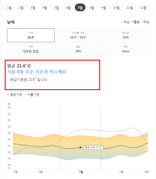 브라질 7월 날씨 옷차림 추천 여행지
