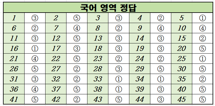 2020년-11월-고2-국어-모의고사-정답
