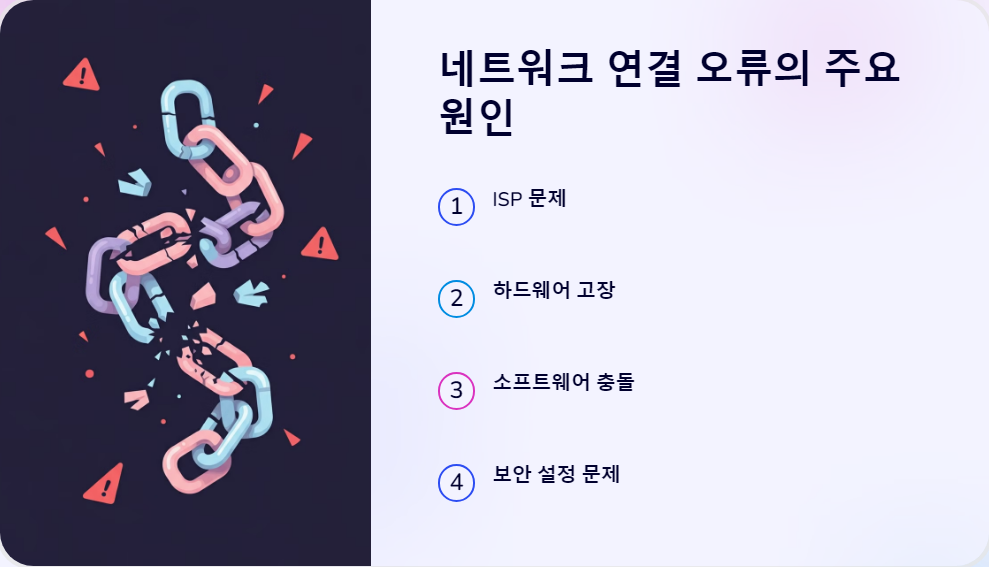 네트워크연결오류