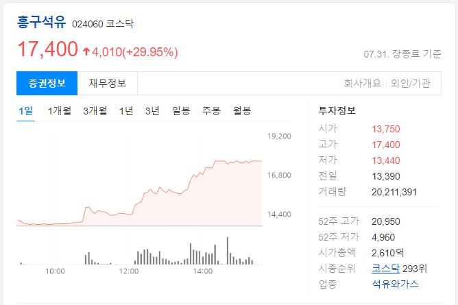 흥구석유-하루-차트-이미지