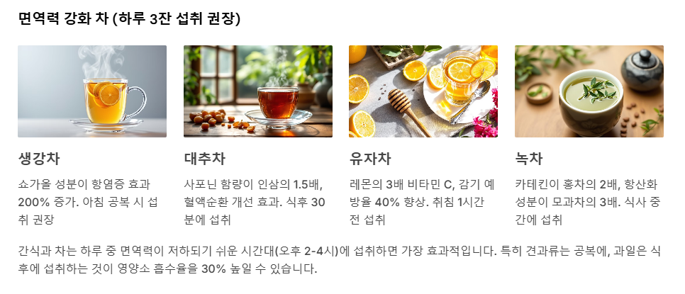 면역력 강화 차