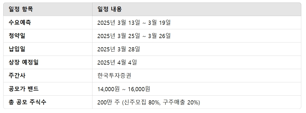 에이유브랜즈(AU Brands) 공모주 일정 상장 3월 공모주