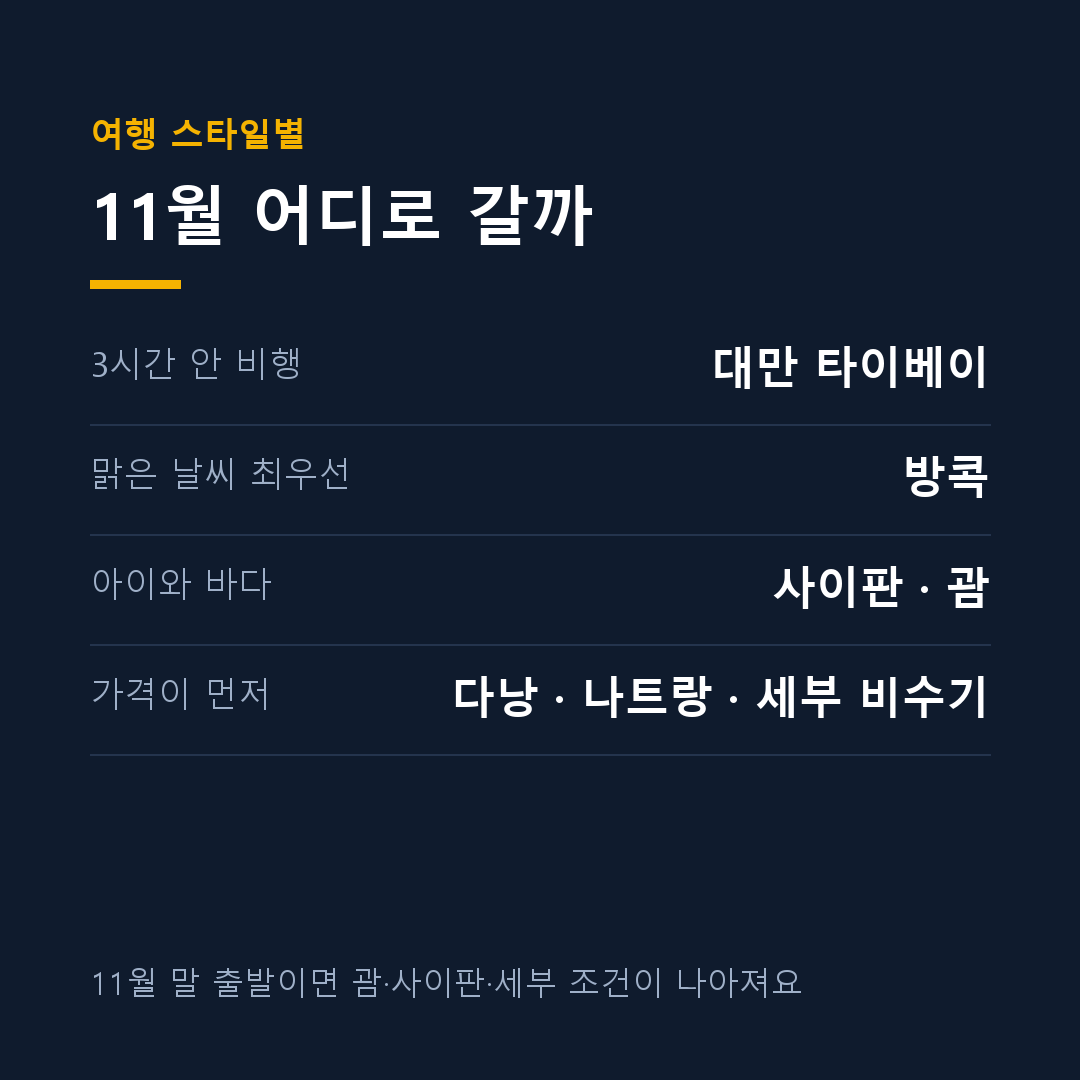 11월 해외여행지 추천 여행 스타일별 고르기 카드