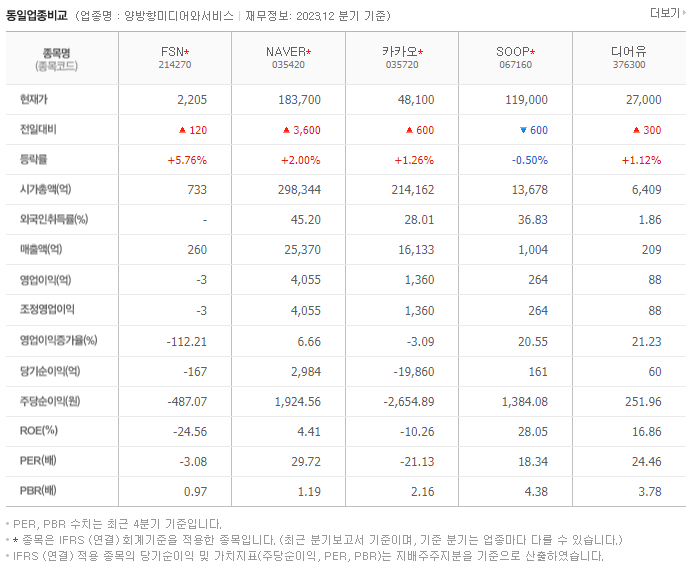 FSN_동종업비교자료