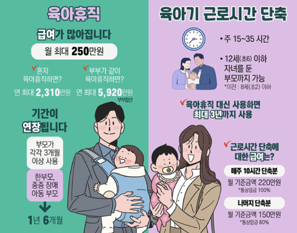 2025 육아휴직 급여 계산기 신청방법 기간 변경사항 한번에