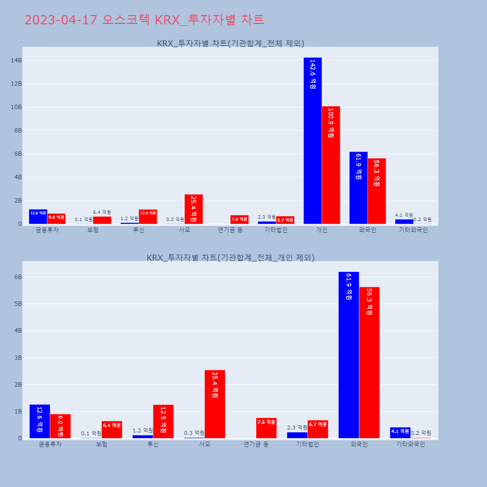 오스코텍_KRX_투자자별_차트