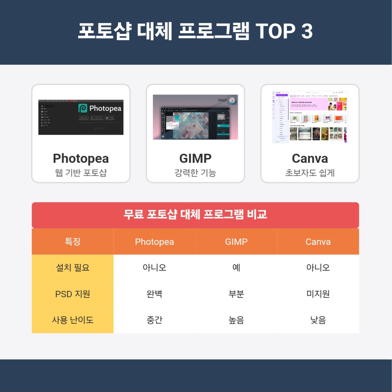 포토샵 대체? 무료 사진 편집 프로그램 TOP 3 추천