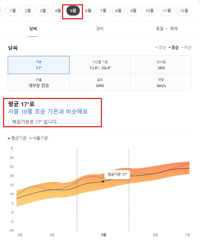 중국 대련 5월 날씨 옷차림 추천 여행지