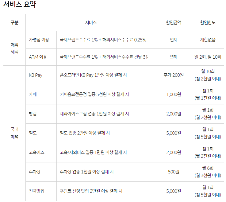 KB국민 트래블러스 체크카드 : 주요 혜택 안내 (해외여행 카드 추천)