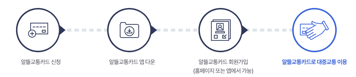 알뜰교통카드 신청방법