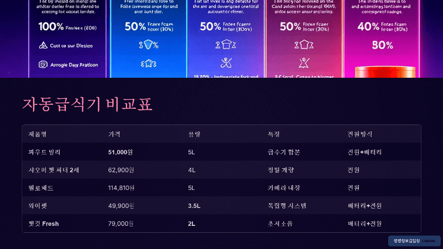 소형견 자동급식기 비교