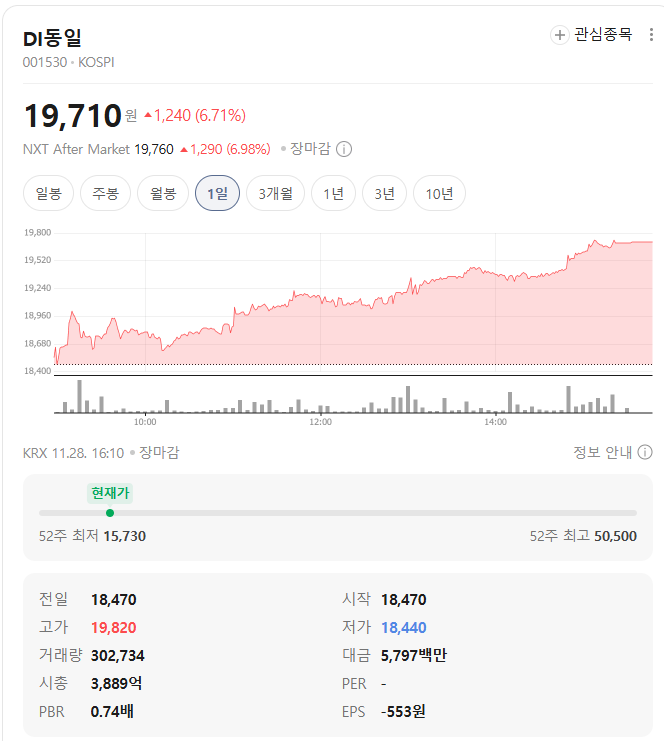DI동일 시세