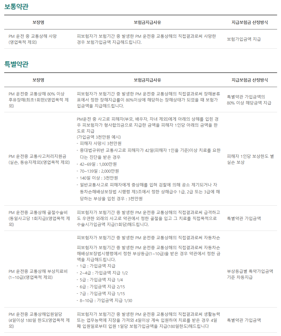 특약 보장내용