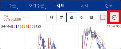 업비트에서 차트 지표등을 추가하는 버튼