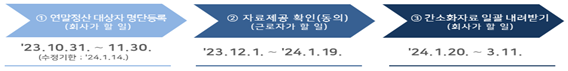 일괄제공-서비스-일정