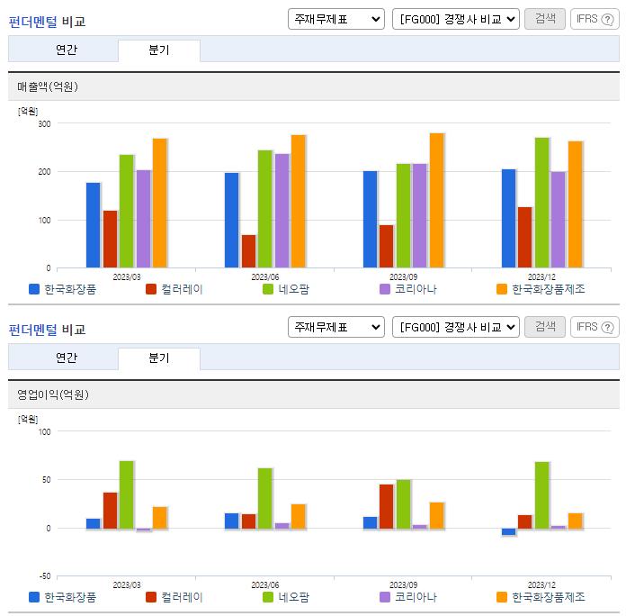 한국화장품_업종분석