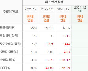 KC코트렐 주가 전망 목표주가 배당금
