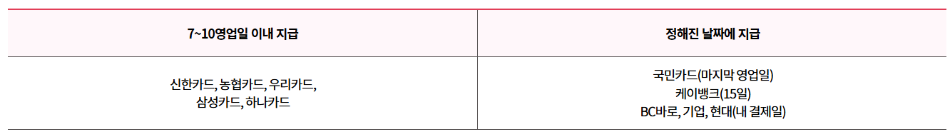 경남패스 발급 및 환급 방법 K패스 등록