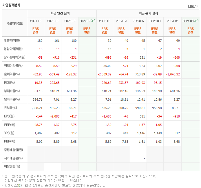 세종메디칼_실적