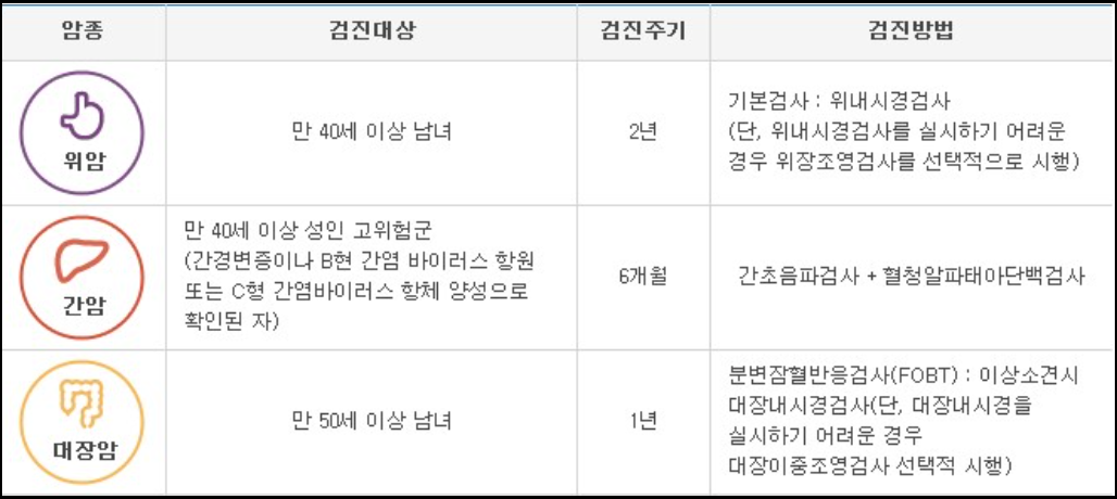 대장암(대변검사)검진-무료-검진기관찾기-조회방법안내