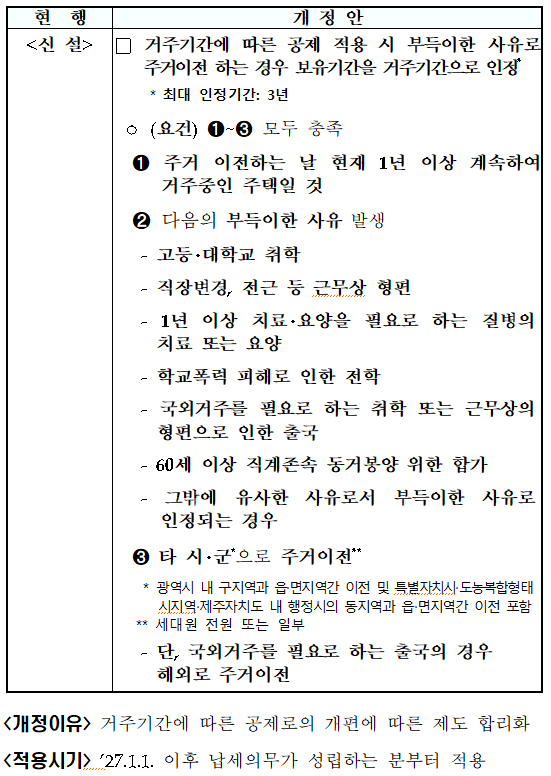 취학&middot;근무상 형편 등 사유로 주거이전(종부법 &sect;9⑩ 신설, 종부령 &sect;4의5)