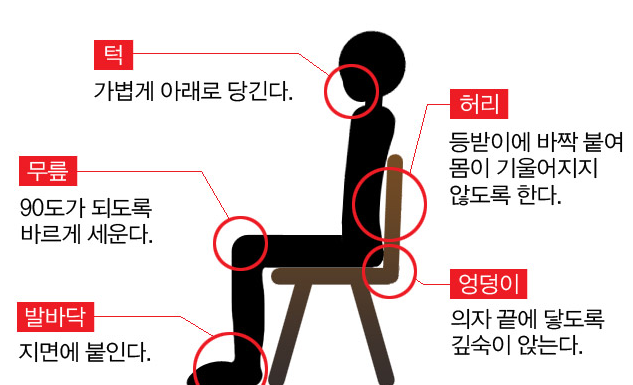 앉는자세