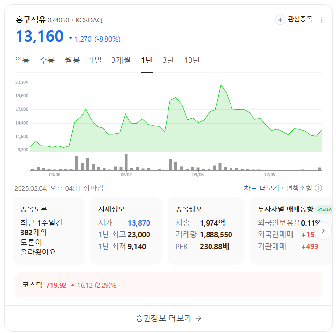 석유관련주