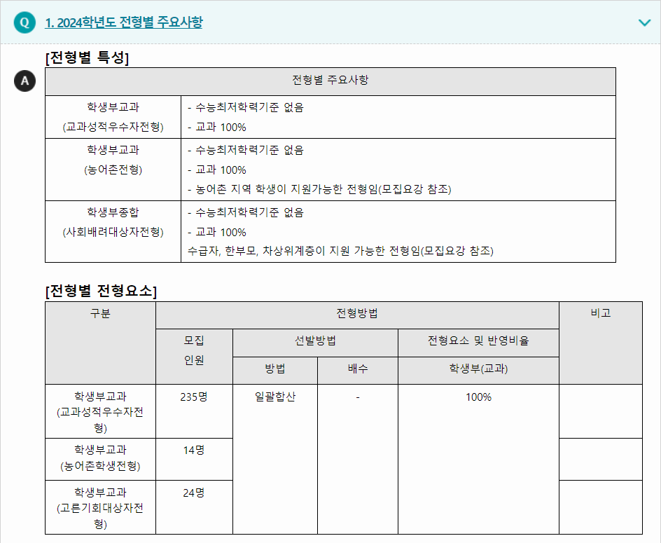 2024학년도 부산가톨릭대학교 학생부교과전형 전형별 주요사항