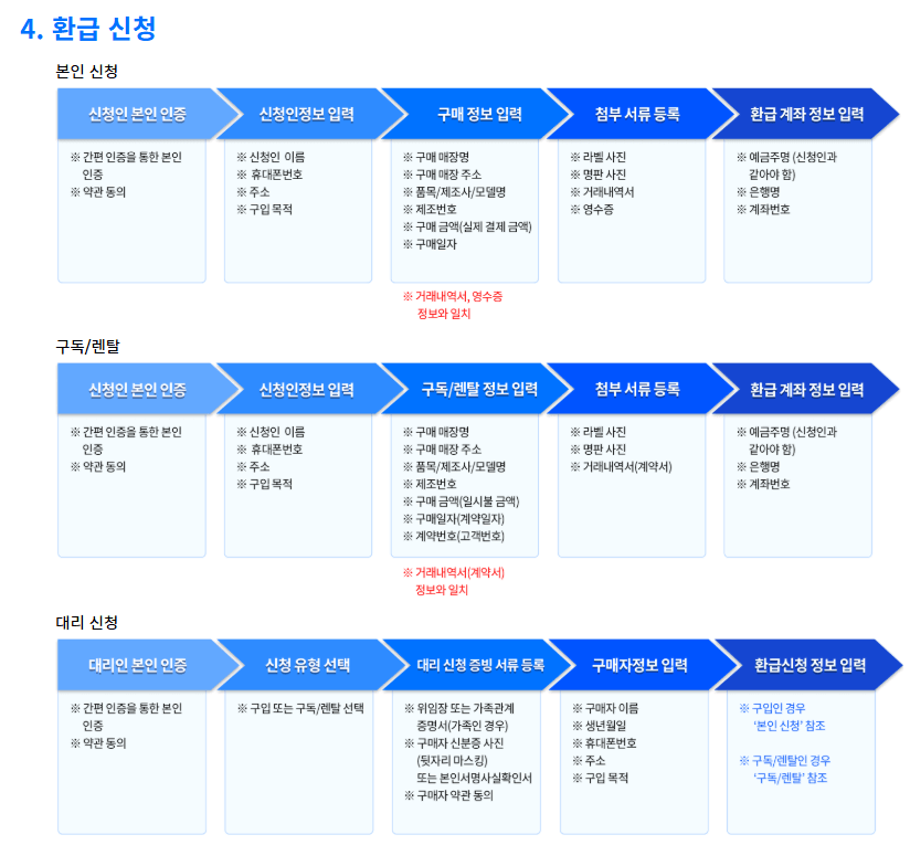 환급신청 안내