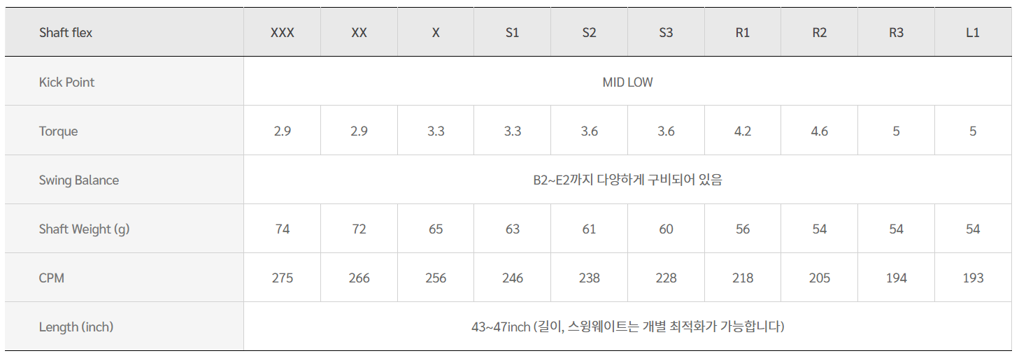 롱디스턴스470플러스 뱅드라이버