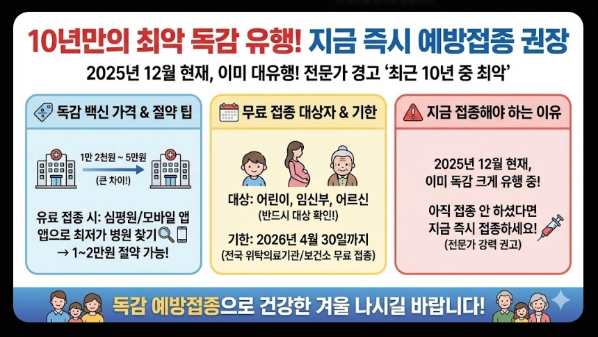 독감예방접종 가격비교,접종기간,3가 4가 백신차이