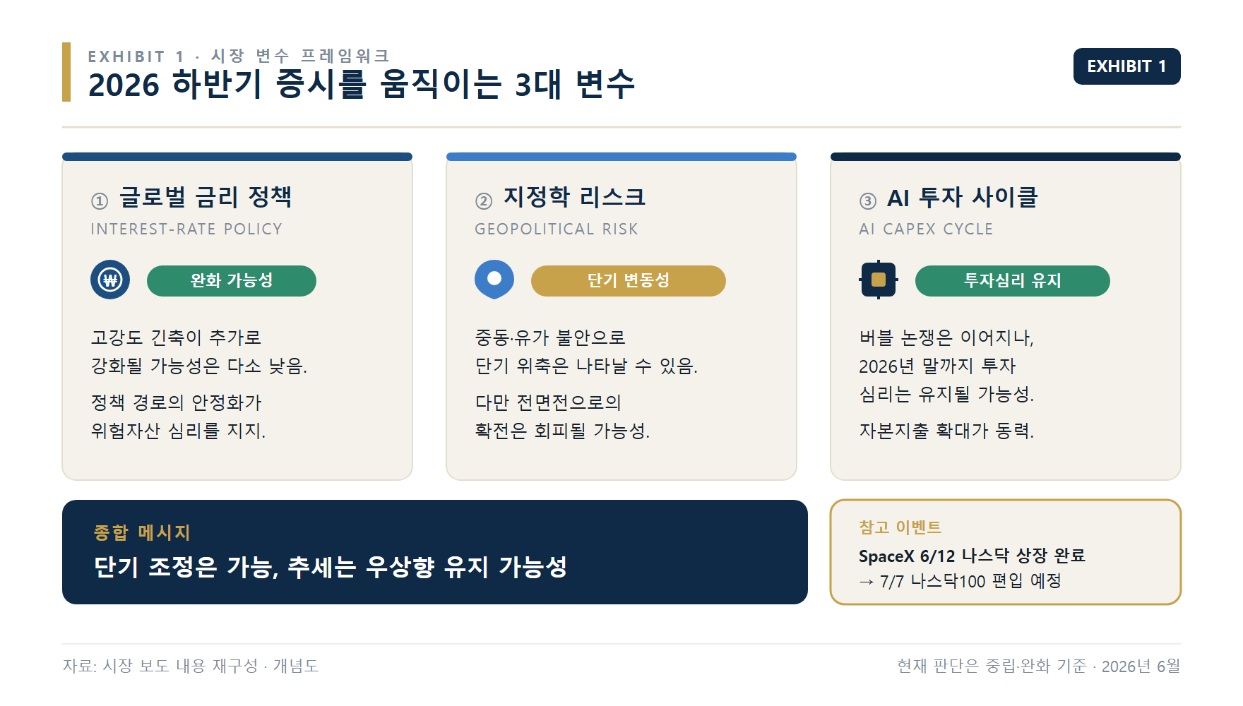 2026 하반기 증시를 움직이는 금리 완화·지정학 단기변동·AI 투자심리 유지 3대 변수 정리표