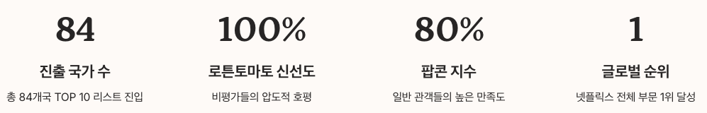 글로벌 흥행 성과와 평가 정리 이미지