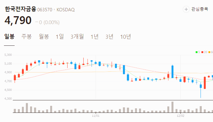 지역화폐 관련주 대장주 테마주 주식 TOP10
